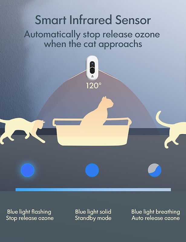 Auto Smart Oem Odor Cat Litter Box Deodorizer Automatic